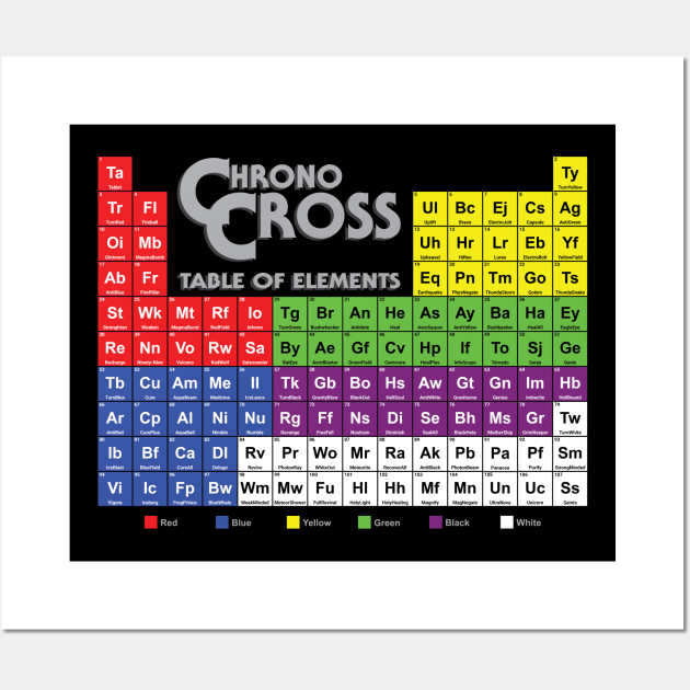 Chrono Cross Table Of Elements Wall Art by inotyler